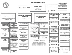 DOE Org Chart.pdf