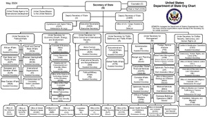 Department of State Organization Chart.pdf